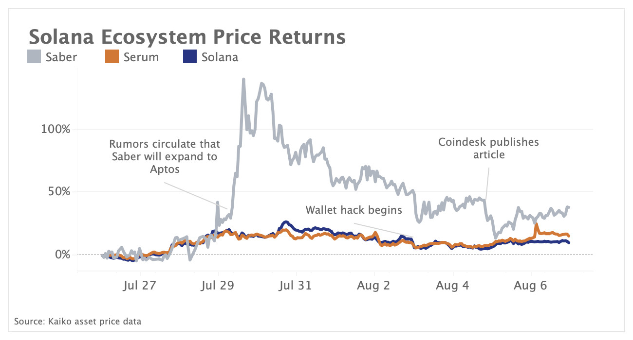 wild week for Solana ecosystem