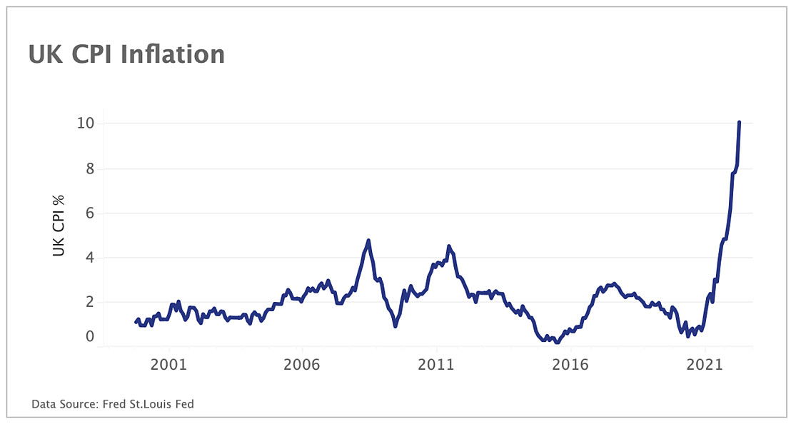 UK Inflation expected to rise further