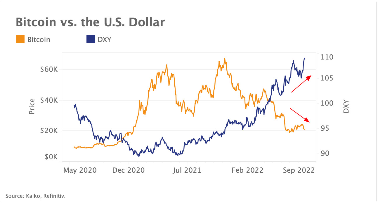 BTC vs. US Dollar