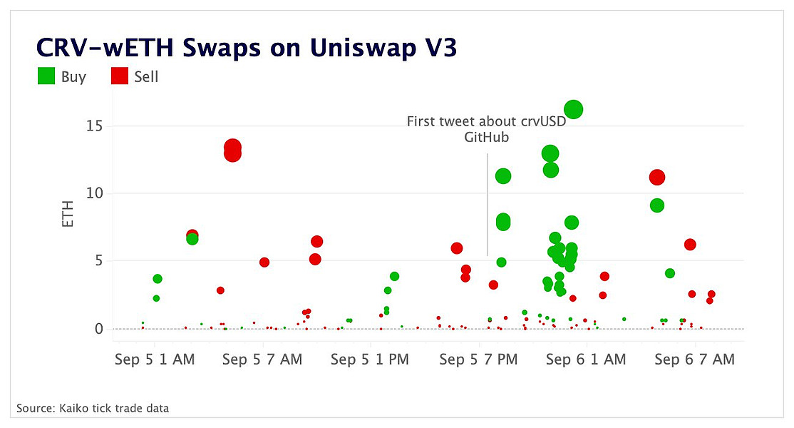 GitHub for Curve's stablecoin goes live