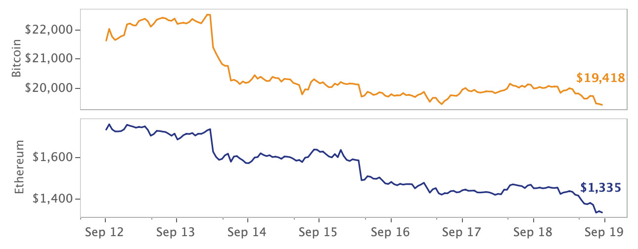 crypto market price movement