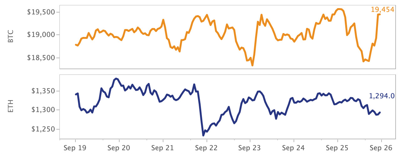 crypto market price movement