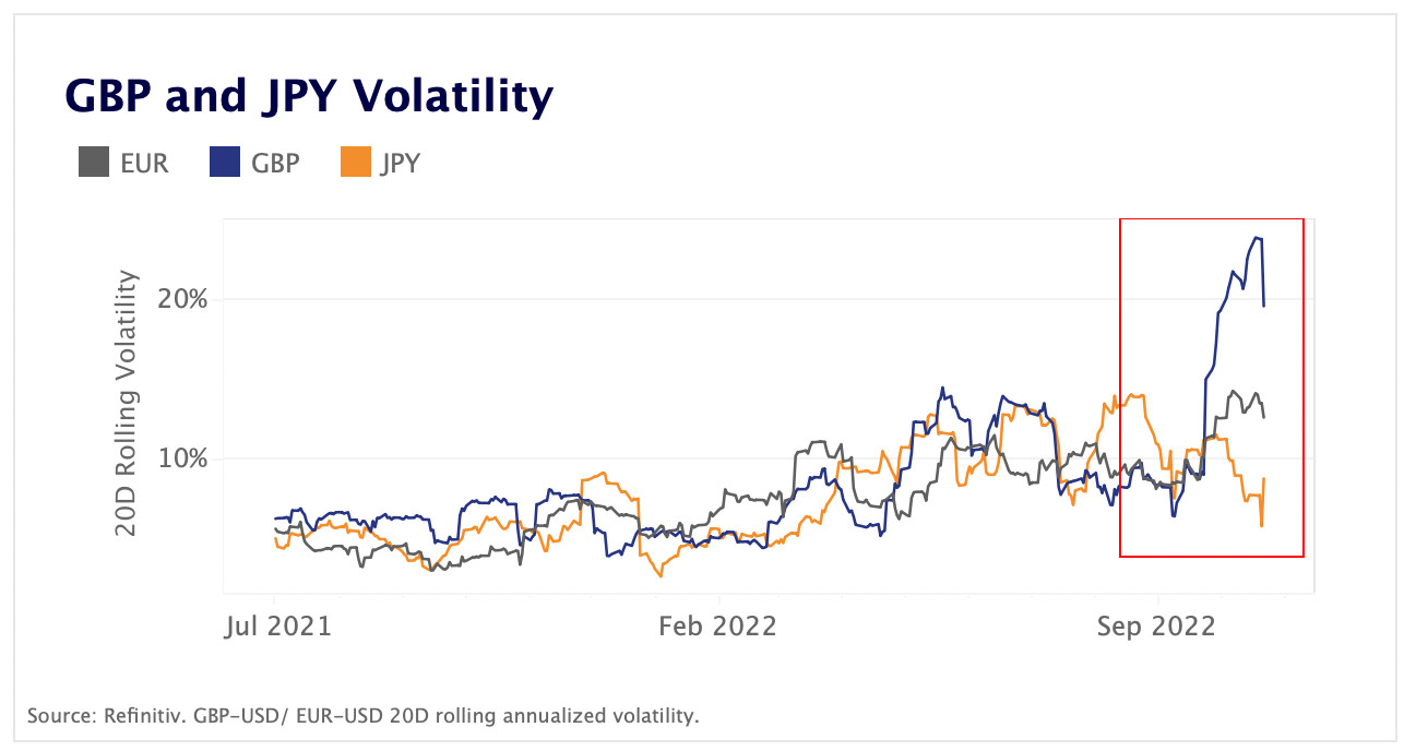 GBP-JPY volatility