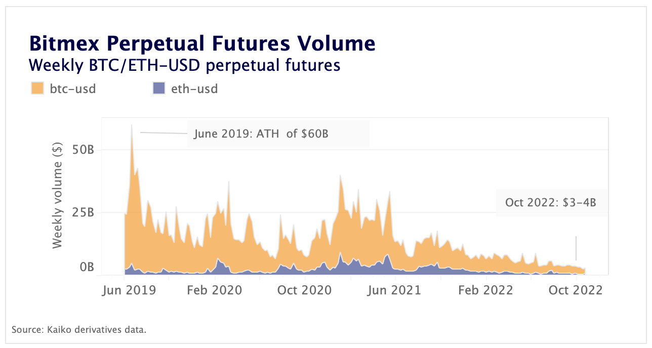 bitmex perpetual futures