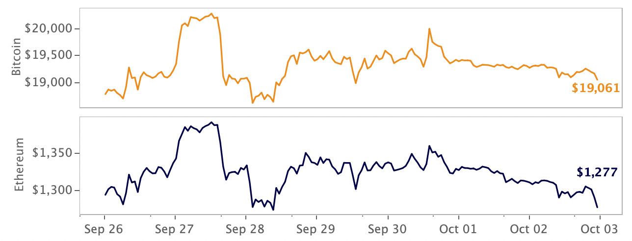 crypto market price movement