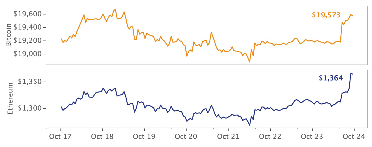 crypto market price movement