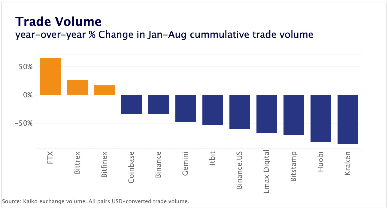 trade volume