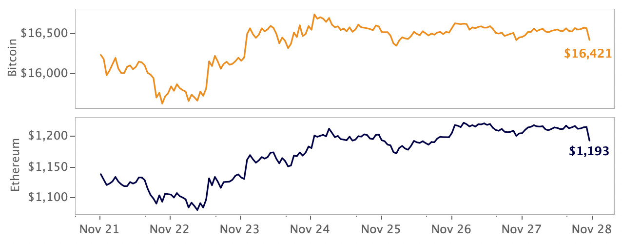 crypto market price movement