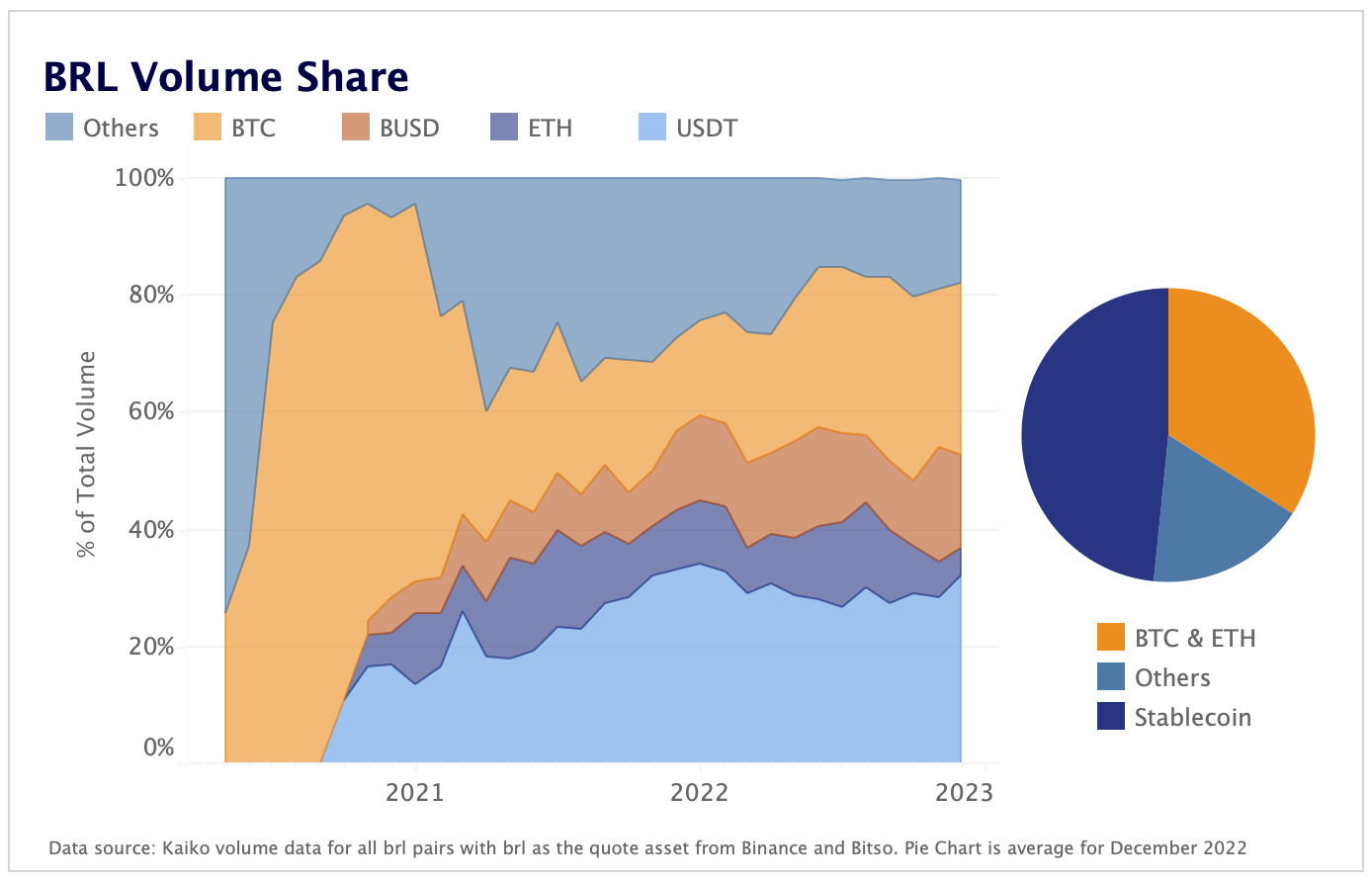BRL volume share