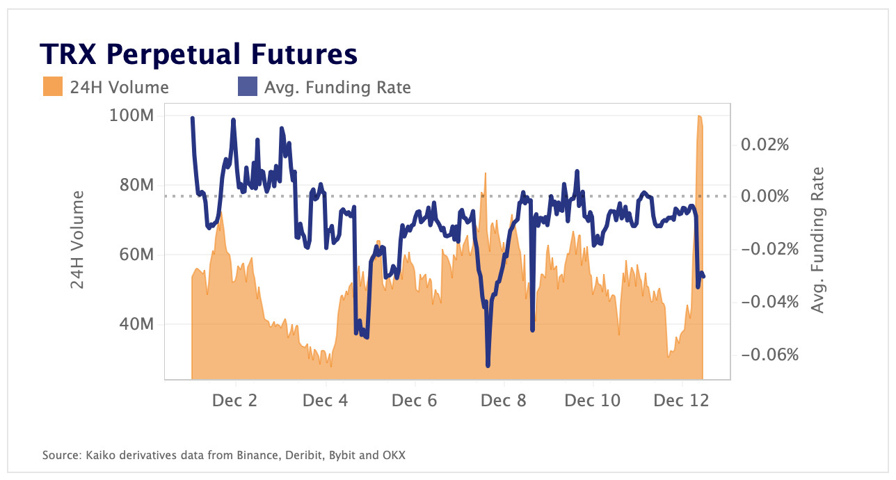 TRX perpetual futures