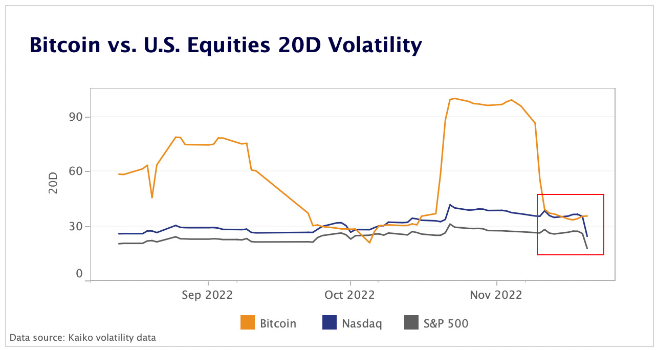 binance vs. US equities