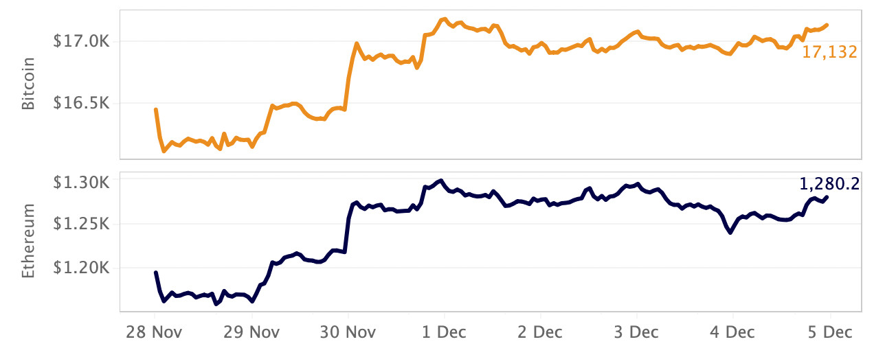 crypto market price movement
