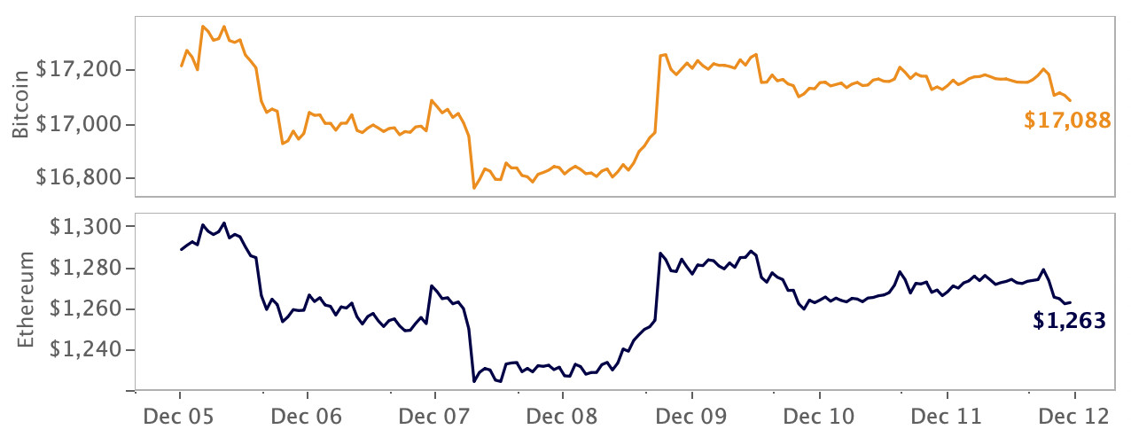 crypto market price movement