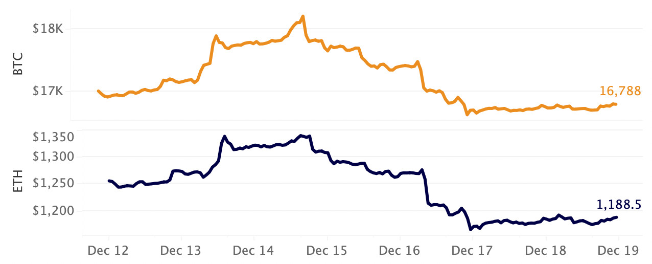 crypto market price movement
