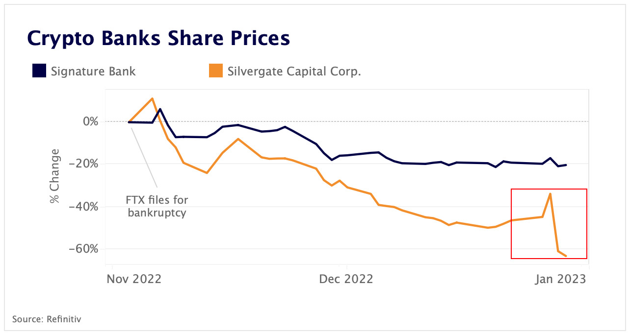 crypto banks share price