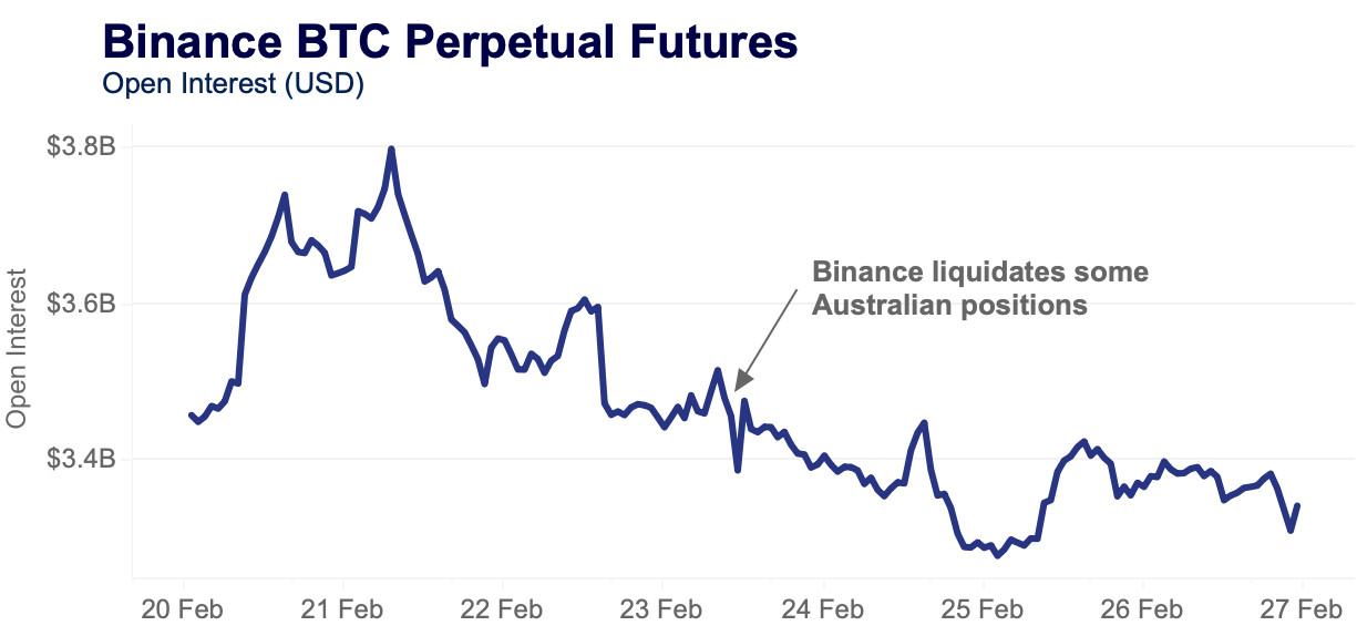 Binance BTC perpetual futures