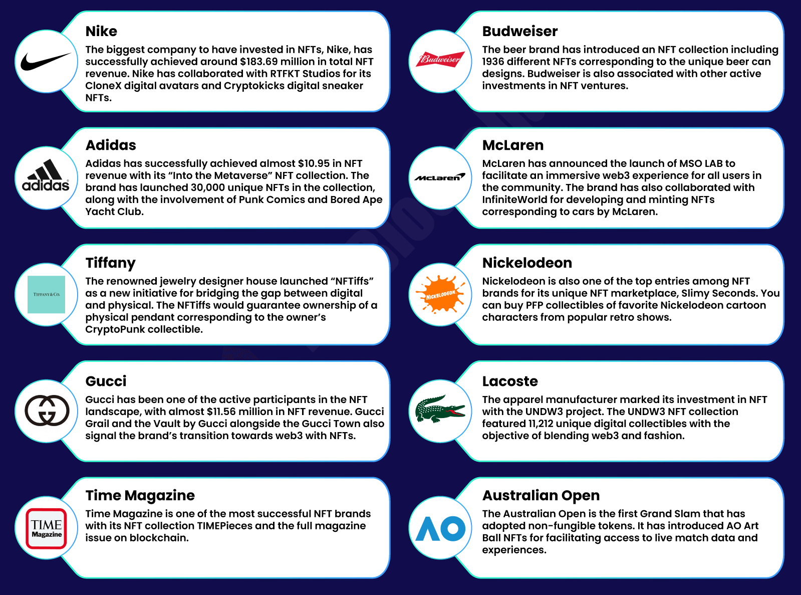 Brands Investing in NFTs