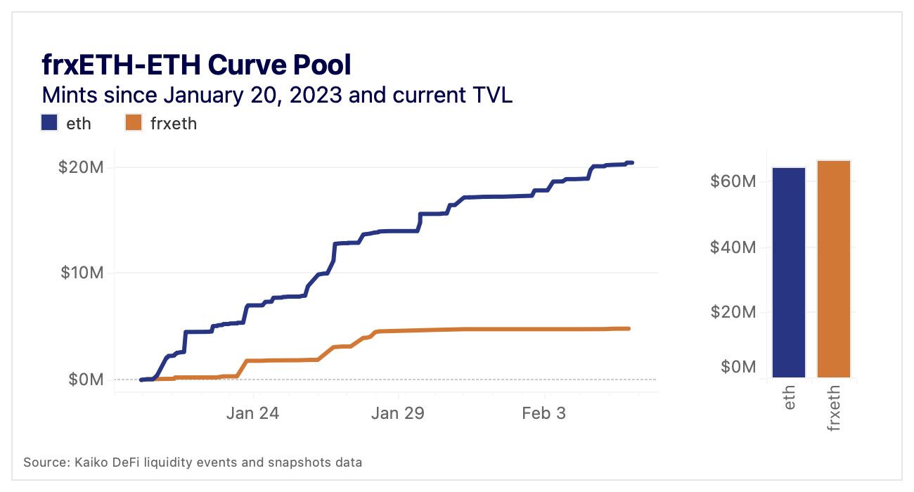 frxETH-ETH curve pool