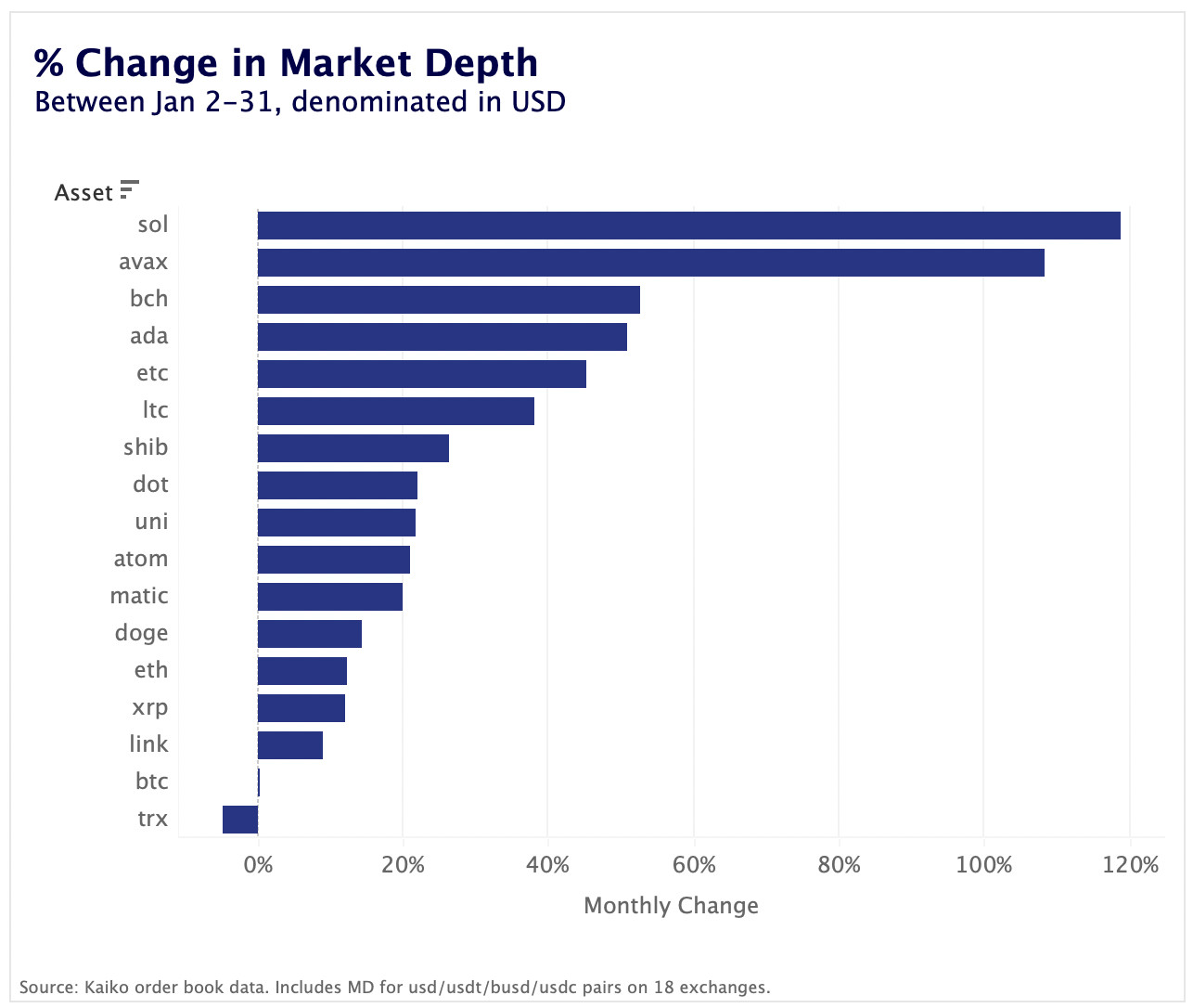 % change in market depth