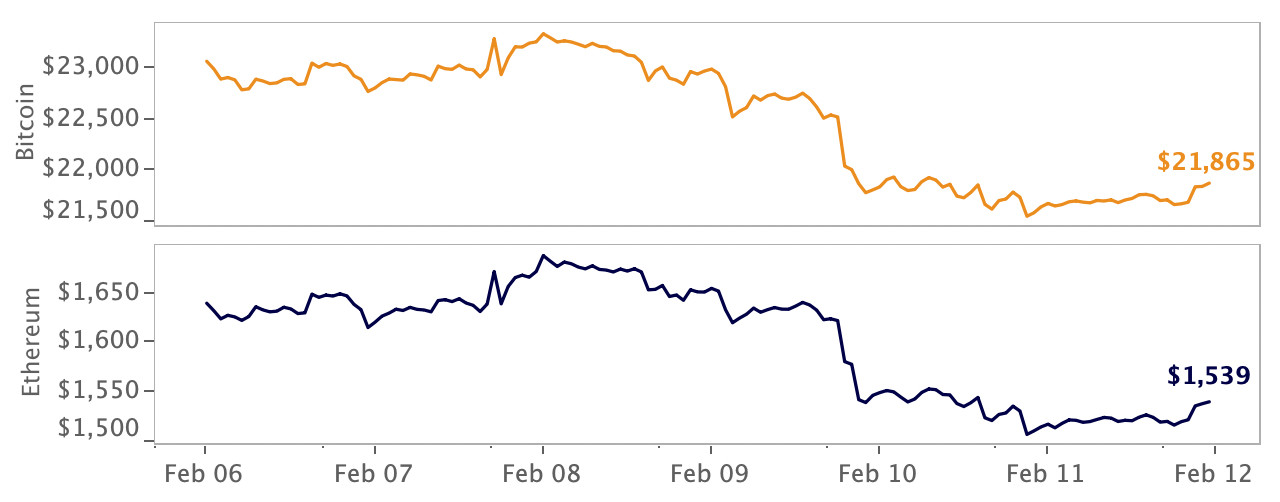 crypto market price-movement
