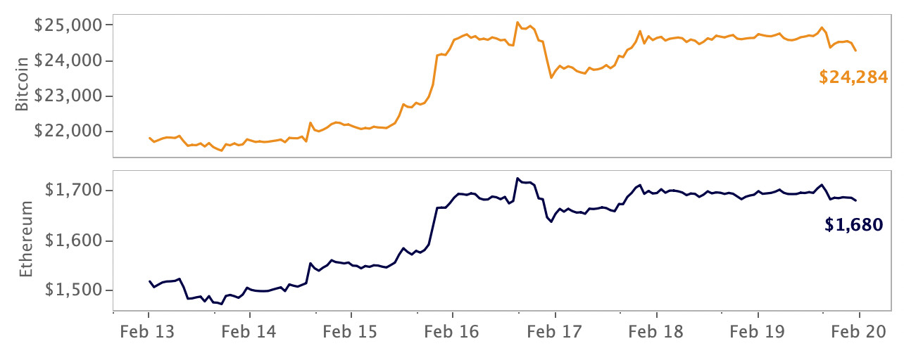 crypto market price movement