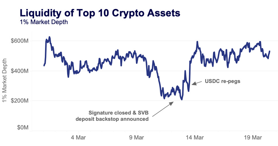 aggregated liquidity march