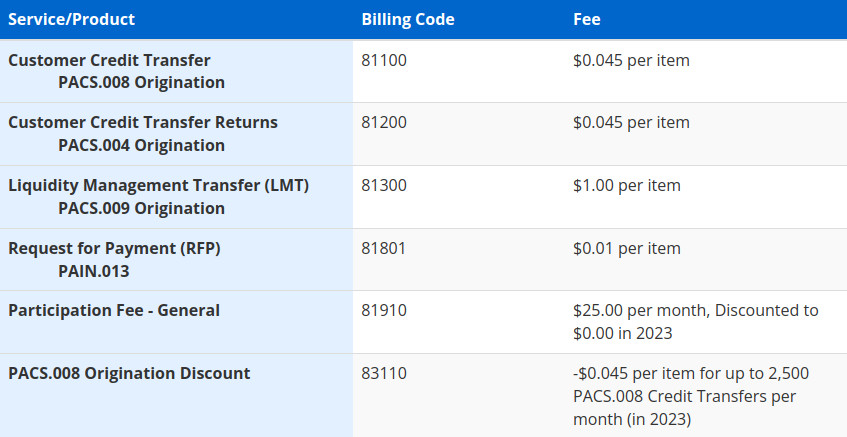 monthly account fees for FedNow service