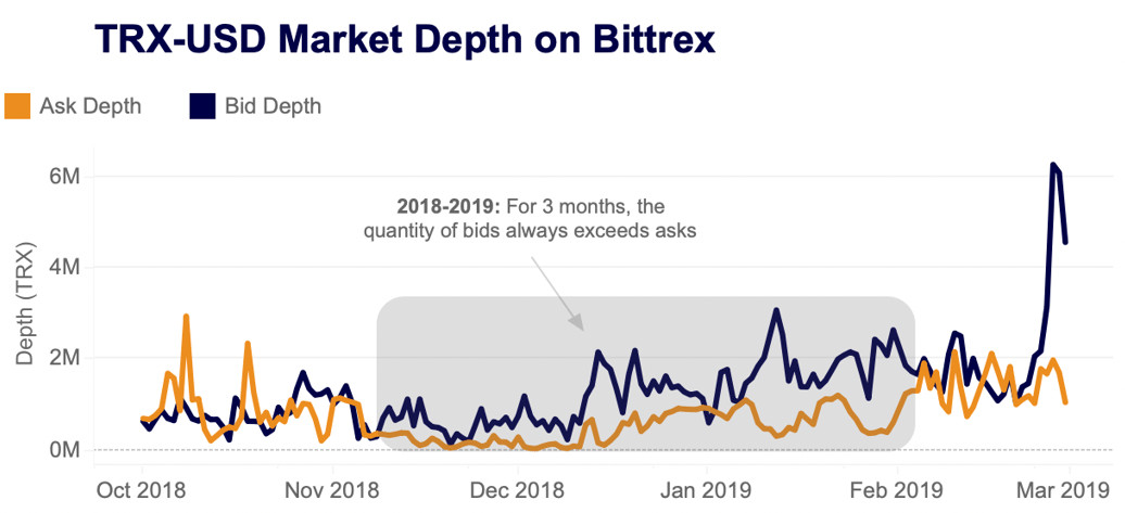 market depth on bittrex