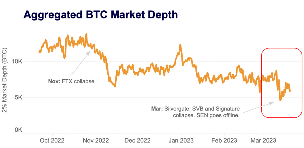 aggregated BTC market depth