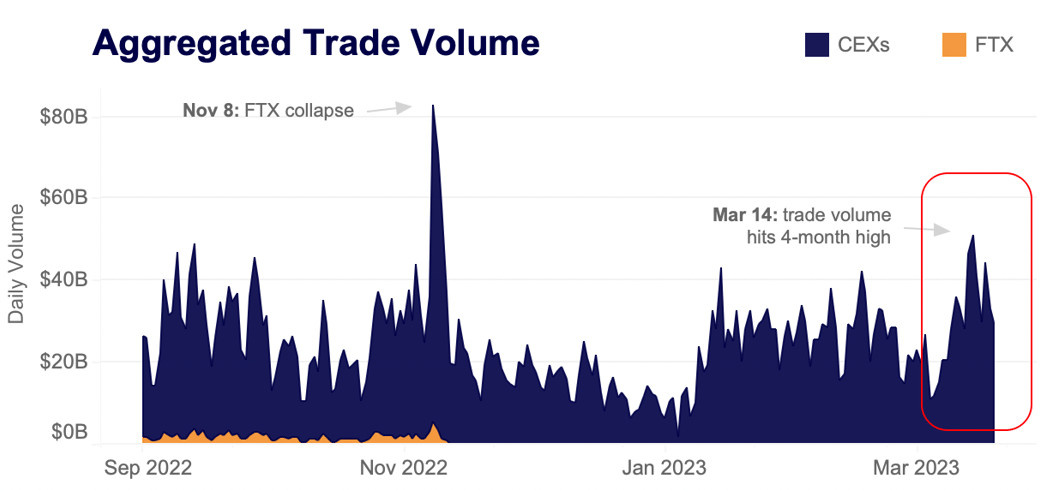 aggregated trade volume