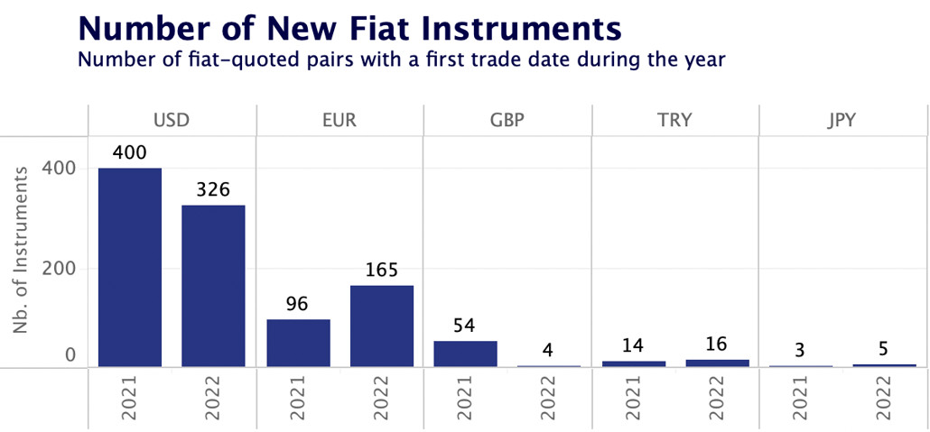 new fiat instruments
