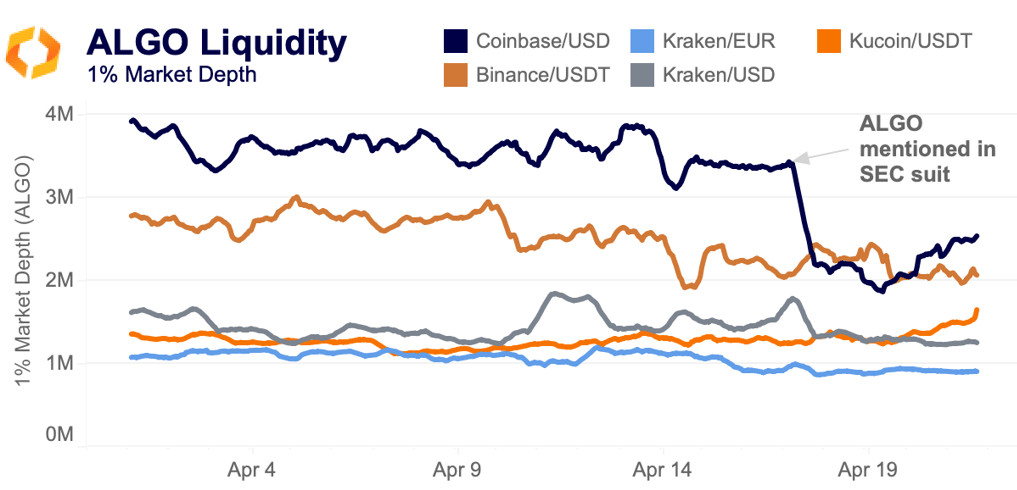 ALGO liquidity