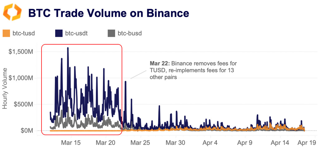 BTC trade volume on binance