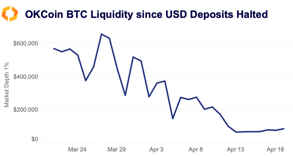 BTC liquidity OKCoin