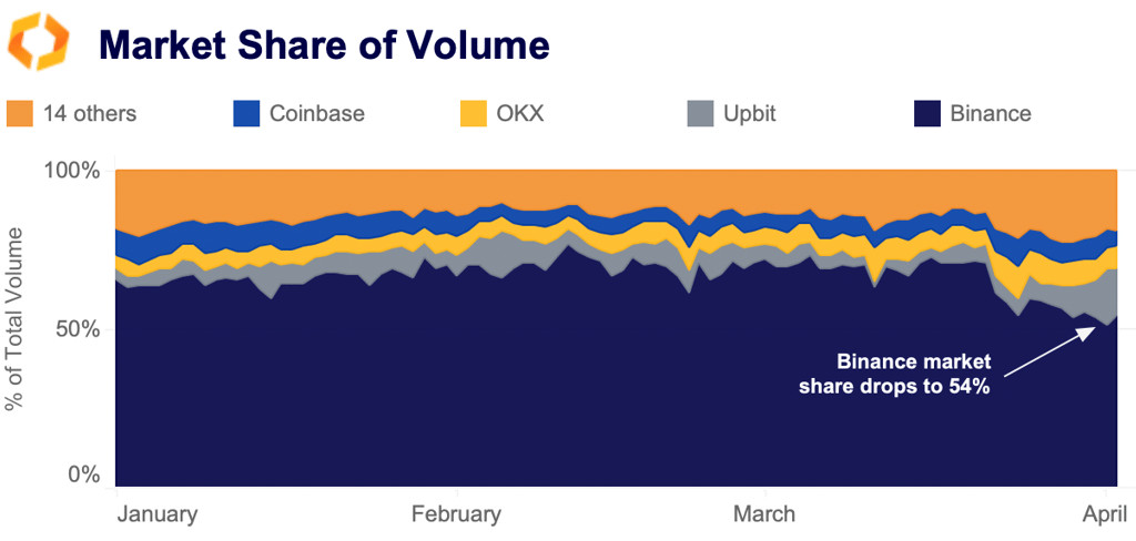 market share of volume