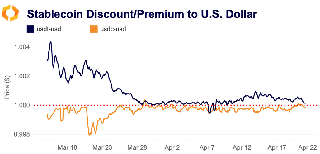 stablecoin discount