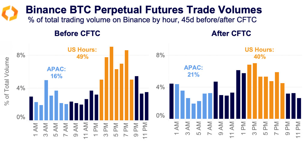 binance BTC perpetual futures