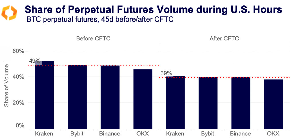 share perpetual futures