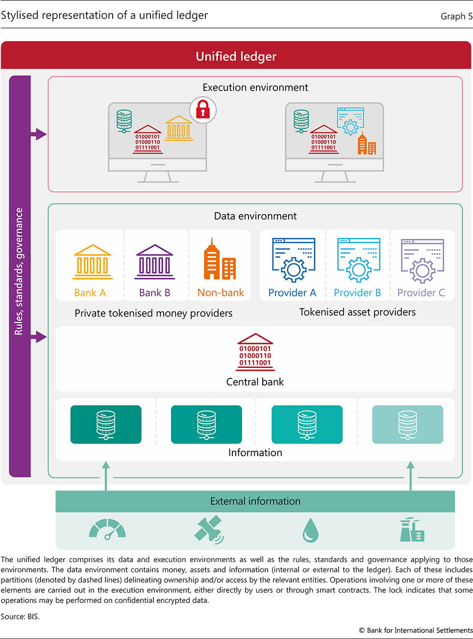 Unified Ledger System