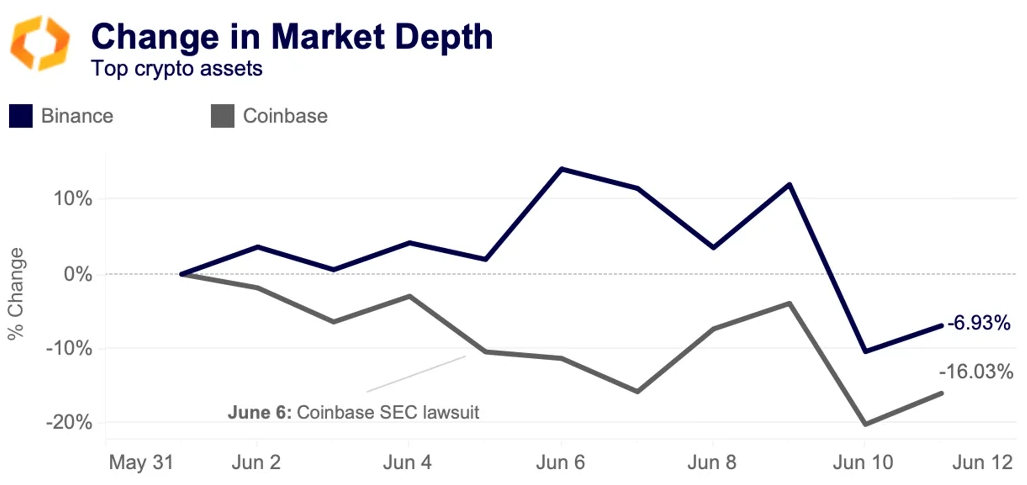 change in market depth