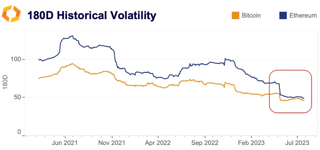180d historical volatility