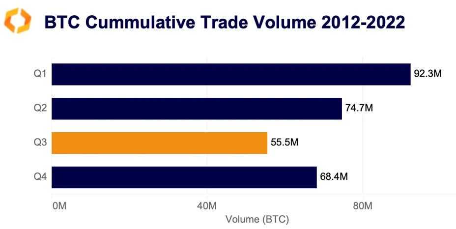 cummulative BTC trade volume