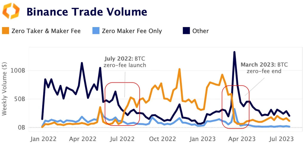 binance trade volume