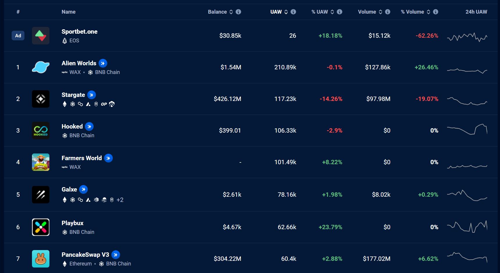 DApp - Dezentrale Anwendung