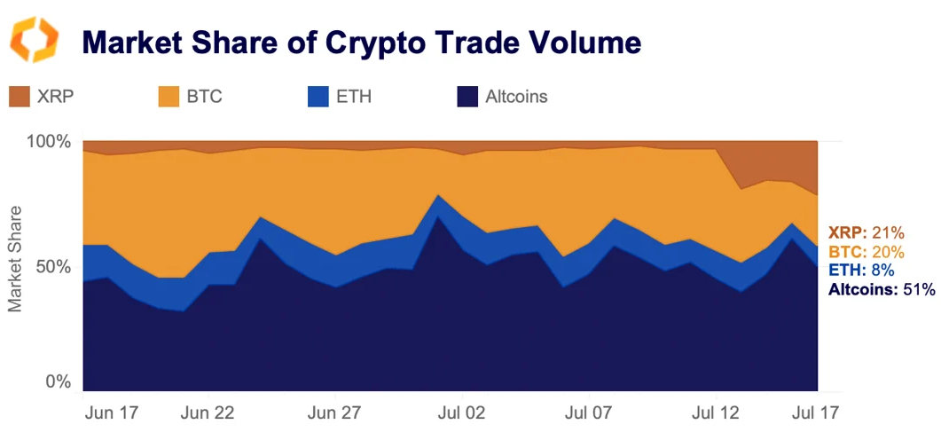 market share crypto trade volume