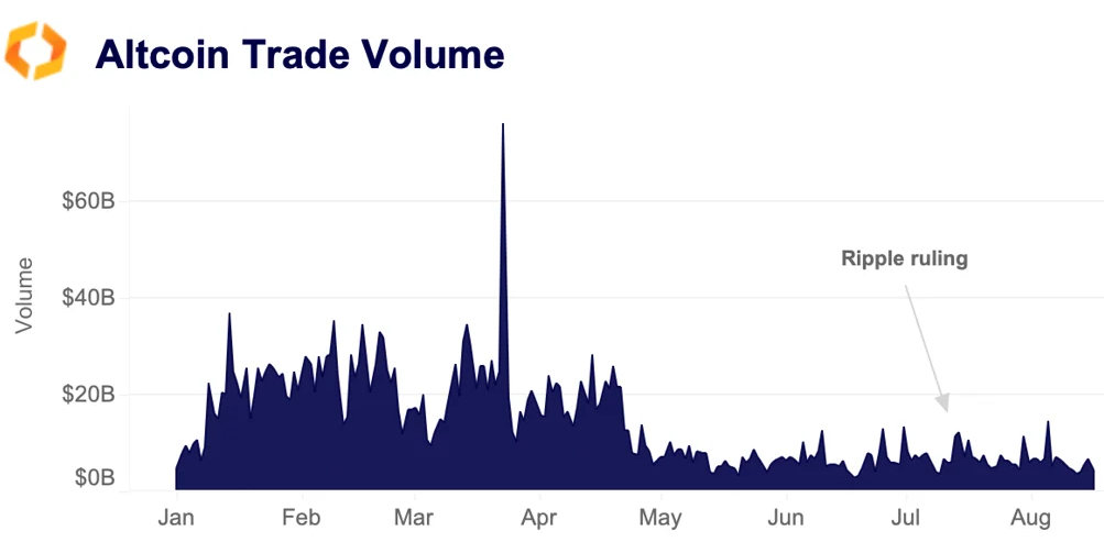 altcoin trade volume