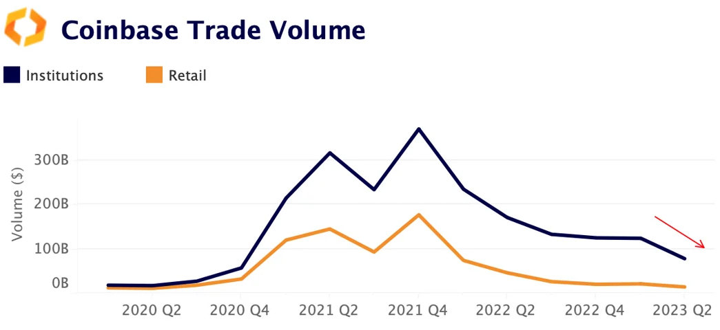 coinbase trade volume