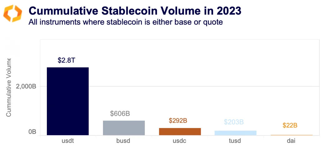 cummulative stablecoin volume
