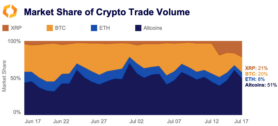 market share crypto trade volume