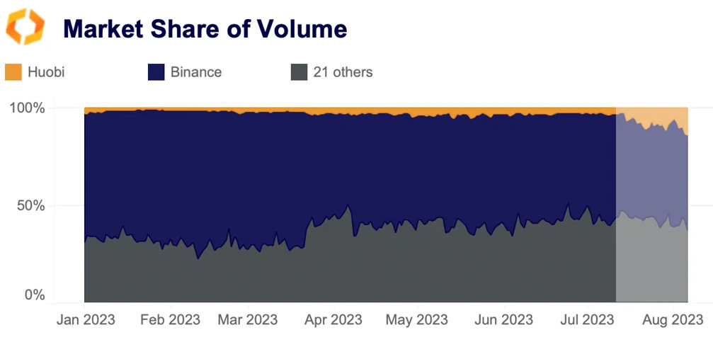 market share volume